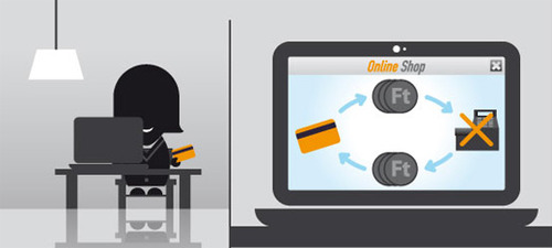 A vásárlási folyamat