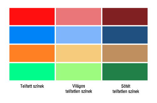 Színtelítettség, szaturáció