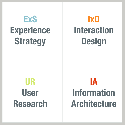UX = ExS, IxD, IA, UR