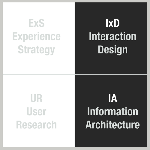 UX UI