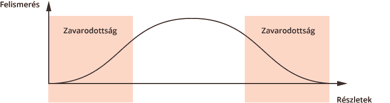 Se valósághű, se túl absztrakt, mert a felismerhetőség rovására megy – affordancia