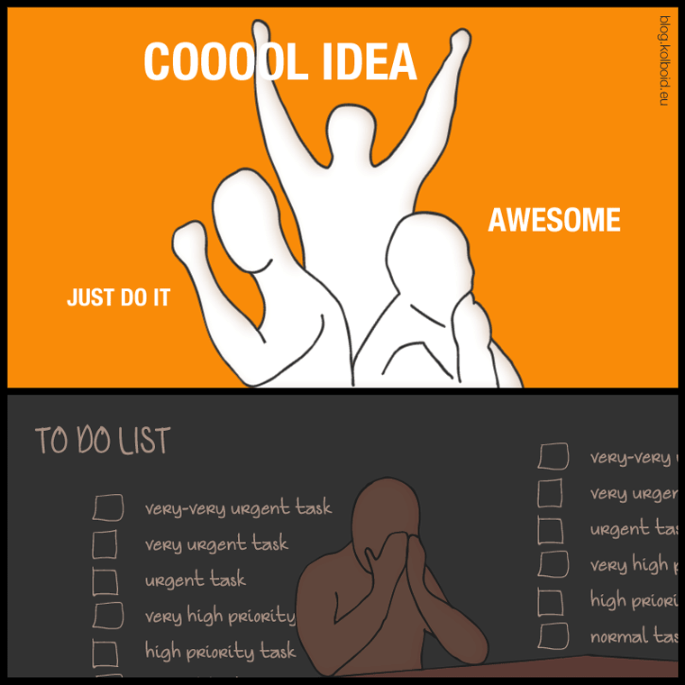 Jó ötlet! Csináljuk! Fantasztikus! – magas prioritású feladat, nagyon magas prioritású feladat, elképesztően fontos feladat, sürgős feladat – ciklus