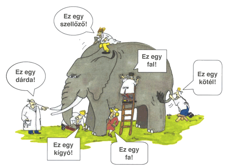 az elefánt különböző testrészeit a bekötött szemű emberek másnak érzékelnek