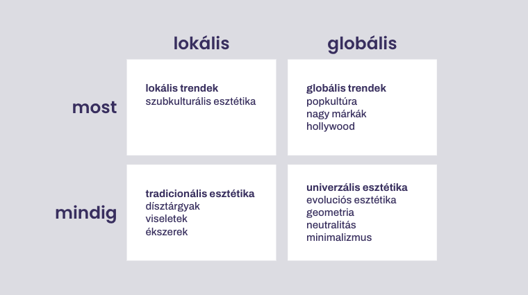 A szépség egyszerre univerzális és szubjektív