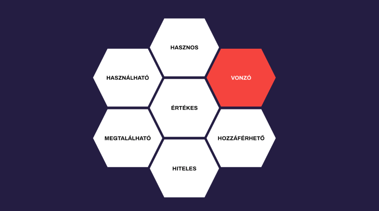 UX honeycomb Peter Morville